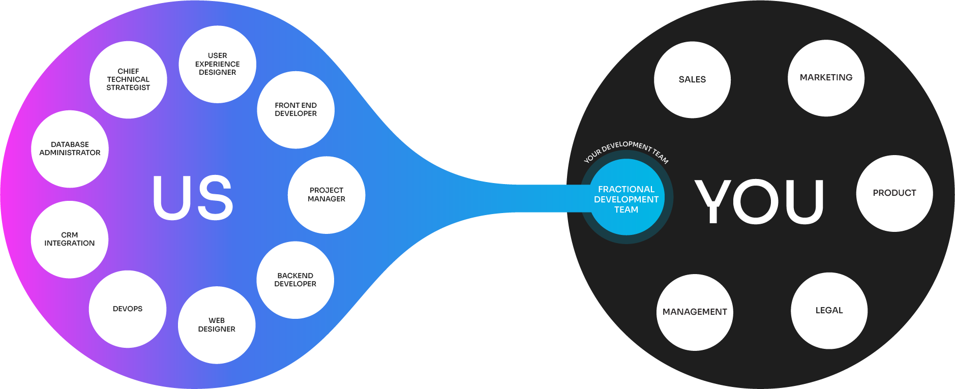 fractional-development-desktop Fractional development
